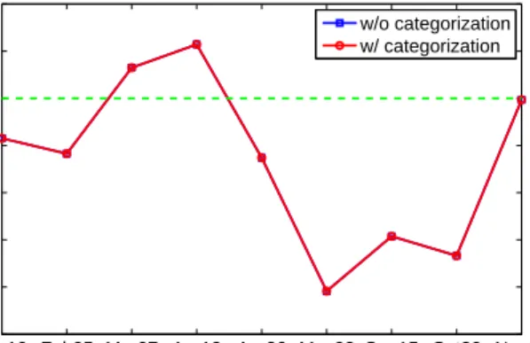 Fig. 10 Savings in commitment and generation cost of customized FSRC methods from FFS in evaluation