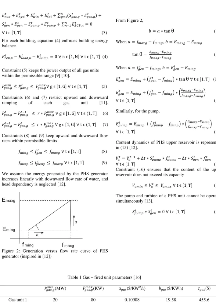Table 1 Gas – fired unit parameters [16] 