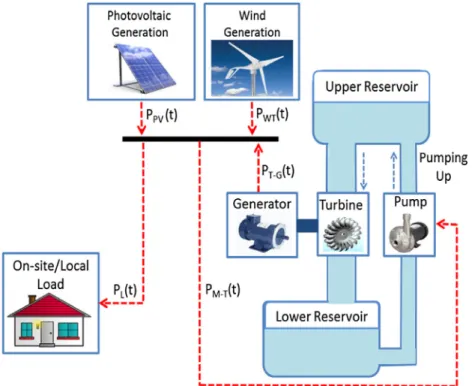 Fig. 2. Simulation and optimization procedure flowchart.