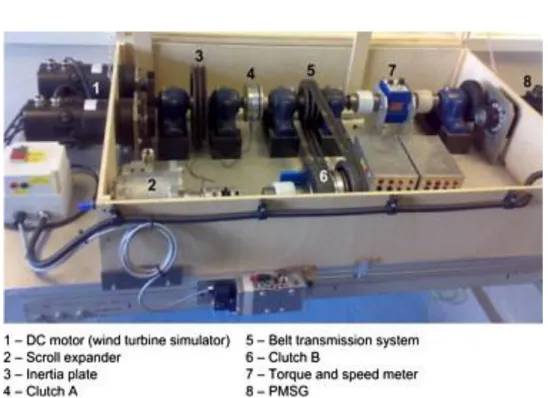 Figure 2-2. The experimental test rig of the unidirectional hybrid system (Sun et  al., 2015)