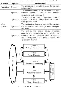 TABLE I.  FIVE SYSTEMS OF VIABLE SYSTEM MODEL [14] 