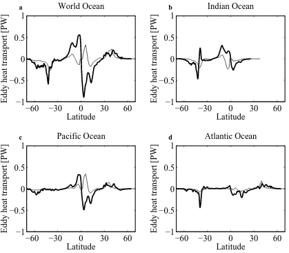 Figure 9. World Ocean for POCM (heavy line) and Stammer (1998) (light line). (b) Same but for Indian Ocean, (c) PaciﬁcOcean and (d) Atlantic Ocean