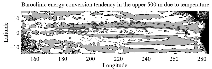 Figure 10. Eddy potential energy conversion tendency due to temperature, estimated by the depth integral of v′·θ′  ∇θ overthe upper 500 meters