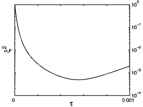 FIG. 1. The squeezing parameter ��single-particle statetonian�2 as a function of time, �t0 �(t�)dt�, for the evolution of the system under the Hamil- ��(t)Sˆ 2x/�