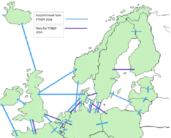 Figure 11  New interconnectors unite European power markets. Border projects (mid-term, long term and  future) that are commissioned 2020-2030 and onwards in the Ten Year Network Development Plan 2015 by the 