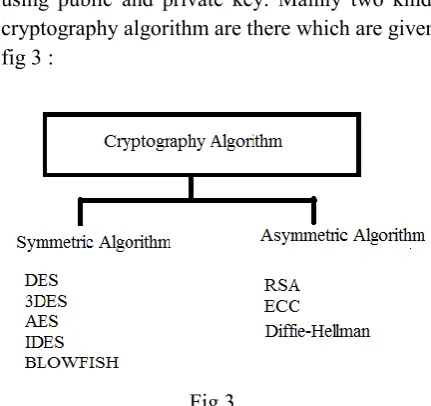 fig 3 : table.  