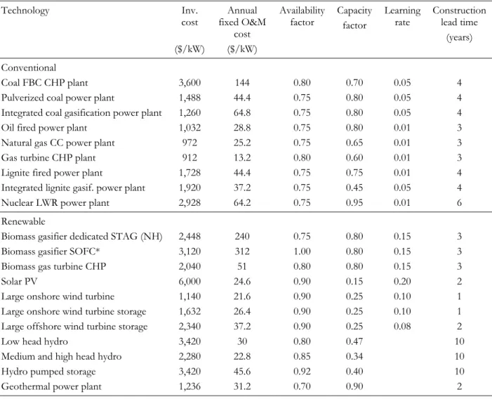 Table 3. Candidate power generation technologies: costs, assumed availability, learning rates, and construc- construc-tion lead times 