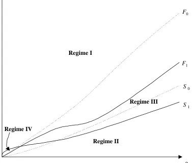 Figure 2b.  