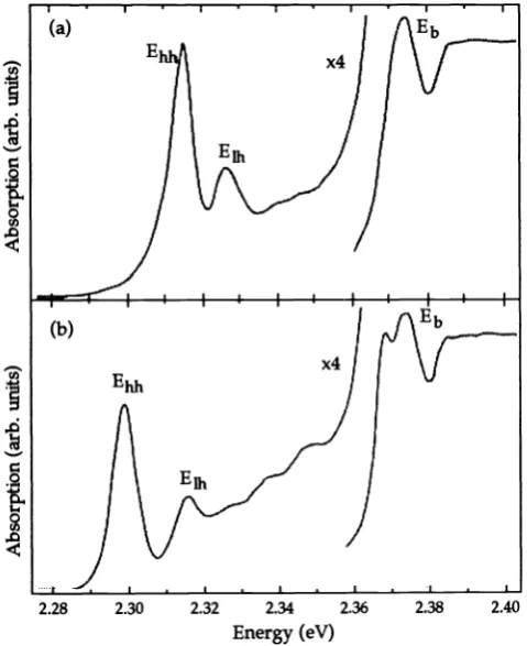 Fig. 1 Absorption spectrum for CdZnTe/ZnTe multiple quantum wellsamples with well widths of 50 and iooA