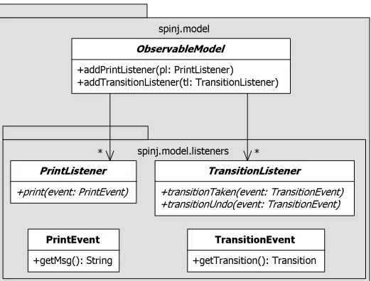 Figure 4.2: An UML diagram that describes the ObservableModel