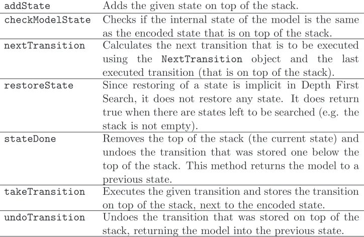 Table 4.1: The implementation description of the Depth First Search