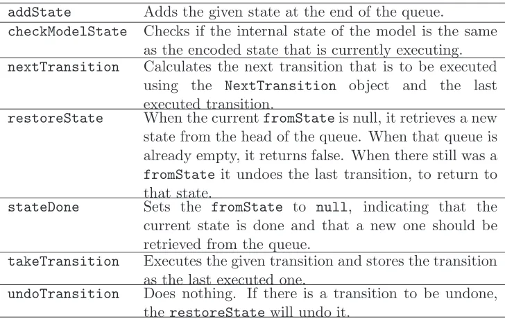 Table 4.2: The implementation description of the Breadth First Search