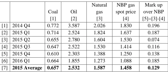 Table 1: Fuel prices used in the modelling (pence/kWh th ) 