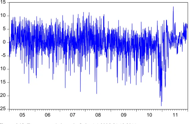 Figure 4.10. Temperature balance in Oulu: 1.1.2005-31.12.2011. 