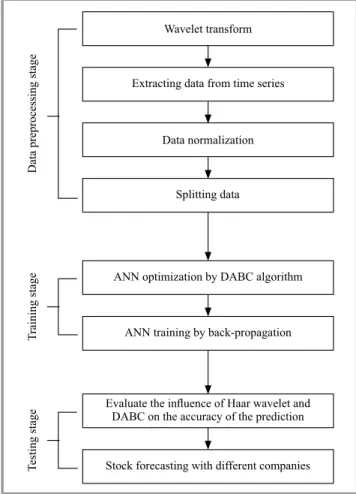 Fig. 1. Proposed approach overview.