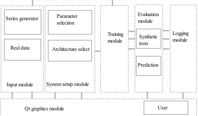 Fig. 7. The simulation engine architecture.