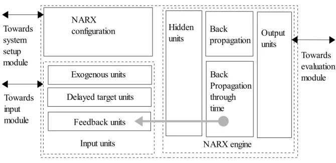 Fig. 8. Training module architecture.