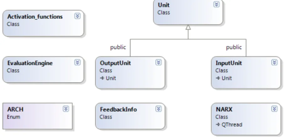 Figure 9 presents the C++ class scheme for this module, generated using Microsoft Visual  Studio 2010.
