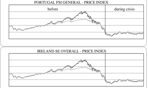 Fig. 7 The prediction accuracy of neural network models for price indexes 