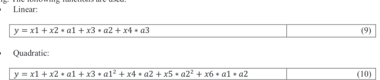 Fig. 4.  Effort estimation model using GMDH Polynomial NN 