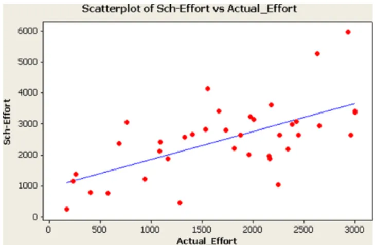 Fig. 28. Schneider small dataset.