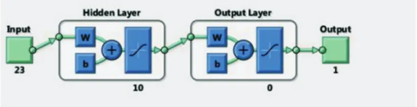 Fig. 1. Architecture of Proposed Neural Network.
