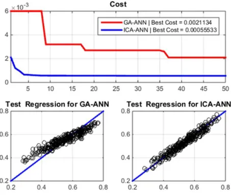 FIGURE 4.  Price and regression curves for each of the methods 