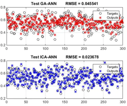 FIGURE 5 . Performance chart for each of the methods 