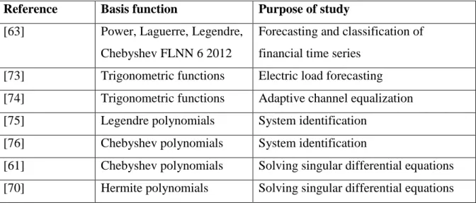 Table 2.3: Summary of studies reviewed in this section 