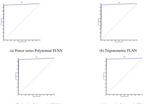 Fig. 6: Mean Square Error vs. Epoch curve