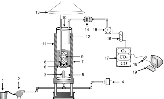 Figure 4.1. Experimental set-up. 