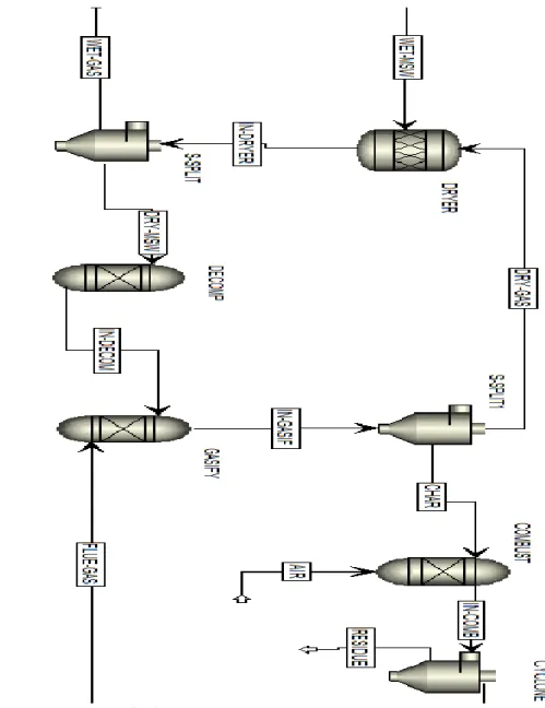 Fig 3 Aspen Plus model of the Plant   