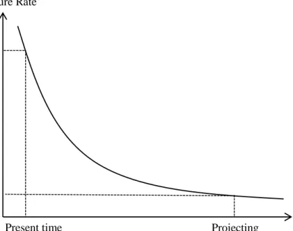 Figure 1-1: Basic ideas on software reliability modeling Specified 