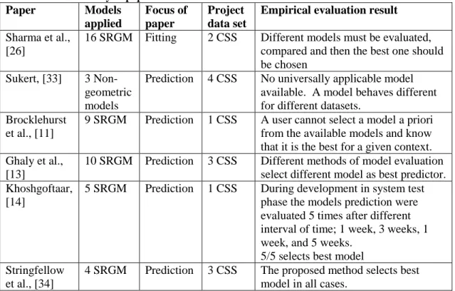 Table 2-1: Summary of papers about model selection 