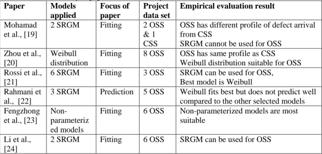 Table 2-2: Summary of papers about reliability in OSS  Paper  Models  applied  Focus of paper  Project  data set 