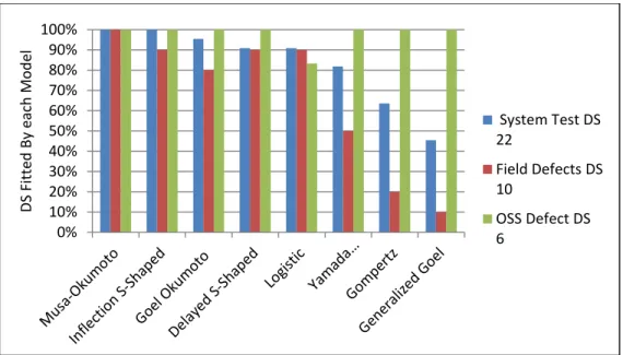 Figure 3-2: Ranking on Best Fitting-R 20%10%20%30%40%50%60%70%80%90%100%