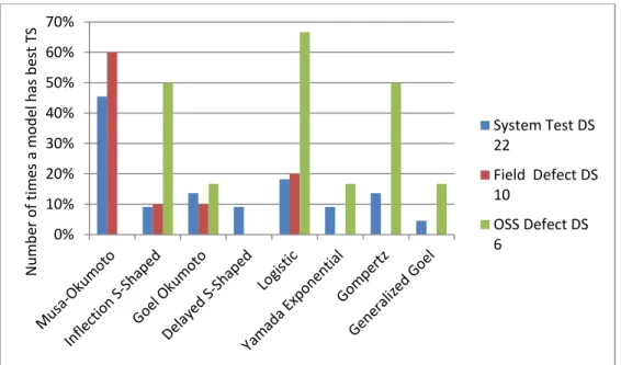 Figure 3.5 reports the TS values for all datasets. The red line represents the 0.1 threshold,  usually  considered  indicator  of  good  accuracy