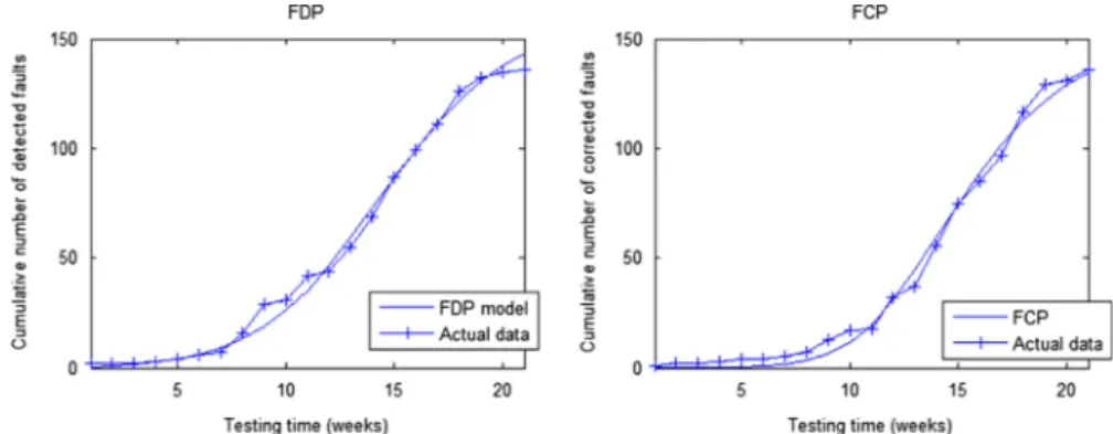 Fig. 1. Observed/estimated TEF for the real dataset.