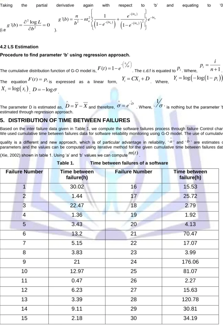 Table 1.  Time between failures of a software  Failure Number  Time between 