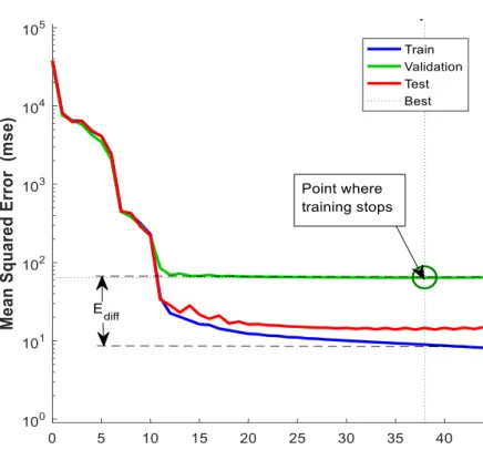 Figure 6.1: Region Where E dif f is Computed Design Variables