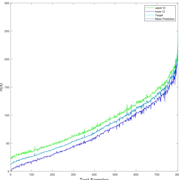 Figure 6.6: Kriging Prediction