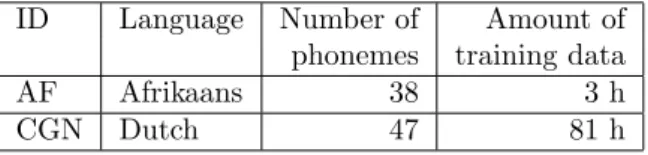 Table 1: Summary of the different languages with number of phonemes and amount of available training data.