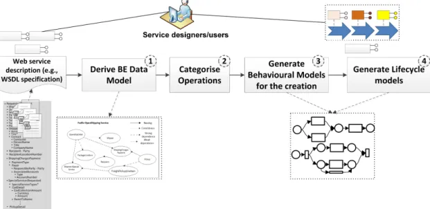 Fig. 1: Overview of the approach.