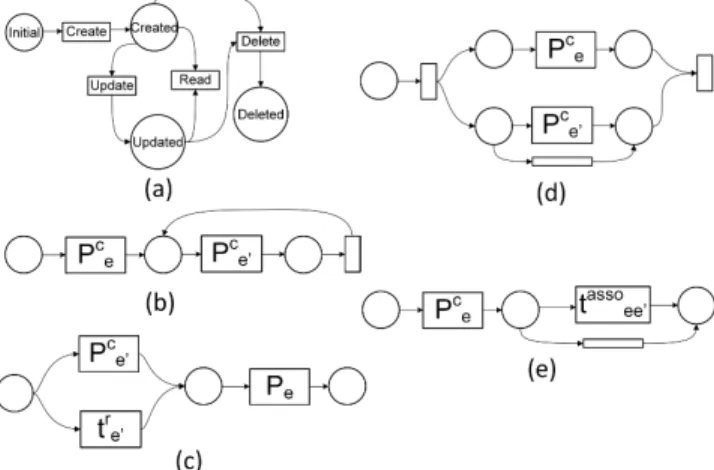 Fig. 3: A graphical representation of the rules.