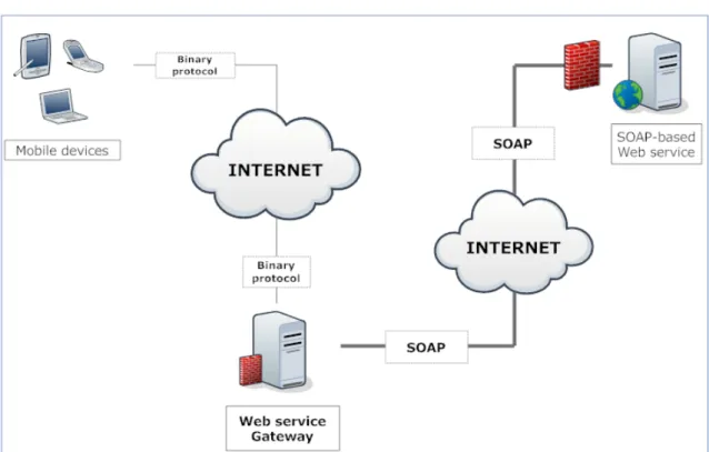 Fig. 1. General overview of the architecture  Introducing a middleware obviously 