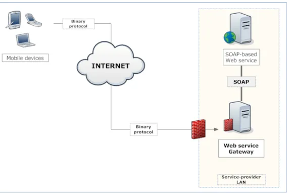 Fig. 2. Improved communication system  Figure 3 further details the components in the 