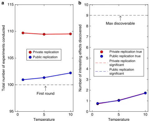Fig. 5 Scientiﬁc achievements and costs for discovery-oriented research, using Bayesian analysis
