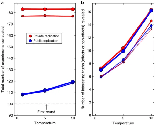 Fig. 8 Scientiﬁc achievements and costs for theory-testing research, using a symmetrical Bayesian approach