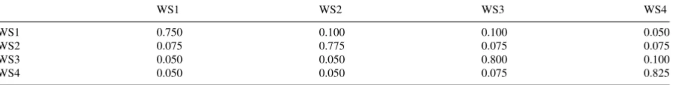Table 1. Transition Matrix for GRP1