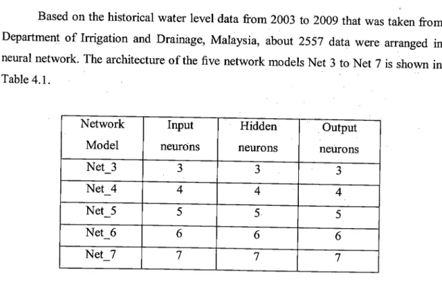 Table 4.1 Neural Network 